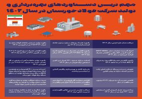 مهم ترین دستاوردهای بهره برداری و تولید شرکت فولاد خوزستان در سال ۱۴۰۲