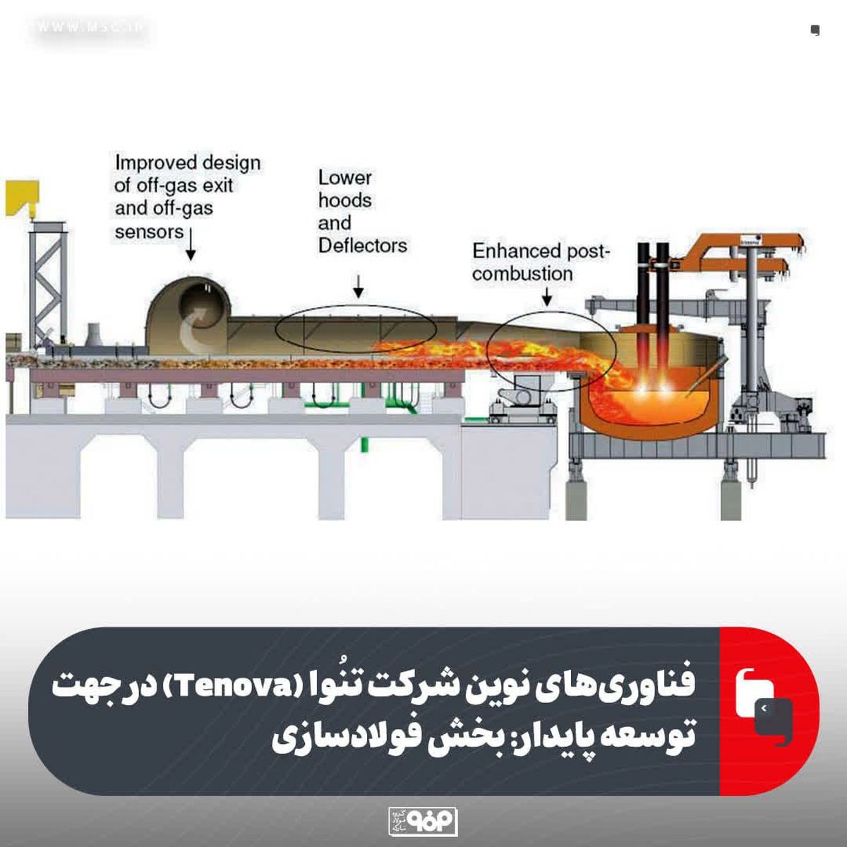 فناوری‌های نوین شرکت تنُوا (Tenova) در جهت توسعه پایدار: بخش فولادسازی