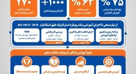  نگاهی به تبیین دستاوردهای سیمیدکو در حوزه توسعه سرمایه انسانی