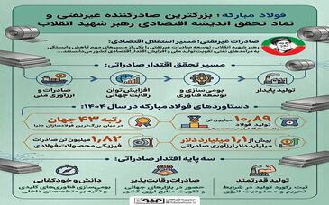 فولاد مبارکه؛ بزرگترین صادرکننده غیر نفتی و نماد تحقق اندیشه اقتصادی رهبر شهید انقلاب
