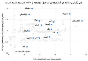 ملی کردن معادن فراگیر می‌شود