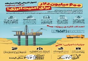 فولادینفو: تحول تاریخی فولادمبارکه در قلب عسلویه؛۶۰۰ میلیون دلار برای امنیت انرژی
