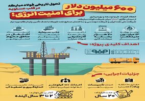 فولادینفو: تحول تاریخی فولادمبارکه در قلب عسلویه؛۶۰۰ میلیون دلار برای امنیت انرژی