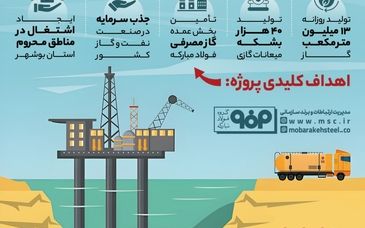 فولادینفو: تحول تاریخی فولادمبارکه در قلب عسلویه؛۶۰۰ میلیون دلار برای امنیت انرژی