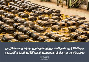 پیشتازی شرکت ورق‌خودرو چهارمحال و بختیاری در بازار محصولات گالوانیزه کشور