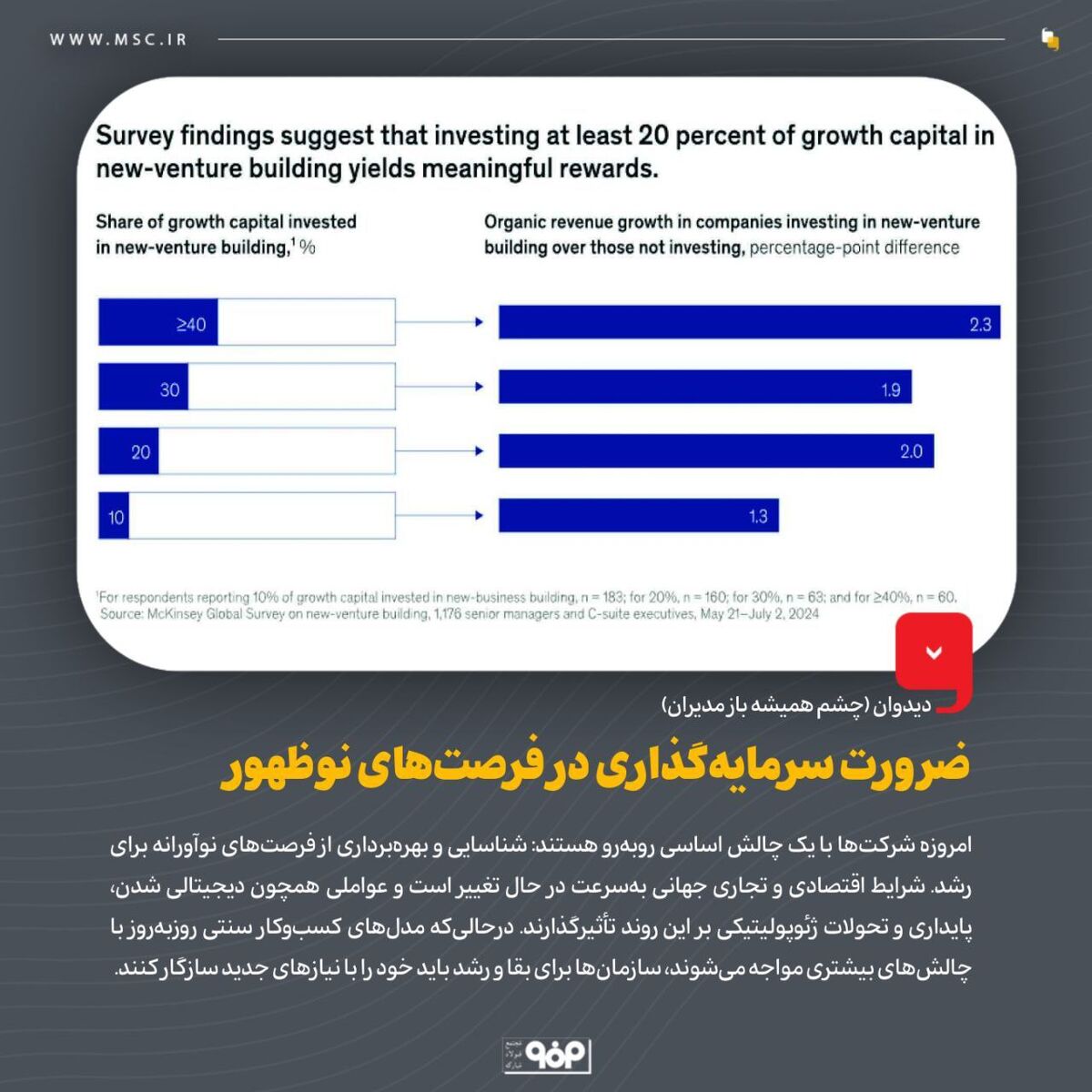 دیدوان (چشم همیشه باز مدیران)/ضرورت سرمایه‌گذاری در فرصت‌های نوظهور