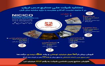 اینفوگراف: بررسی عملکرد شش‌ماهه شرکت ملی صنایع مس ایران