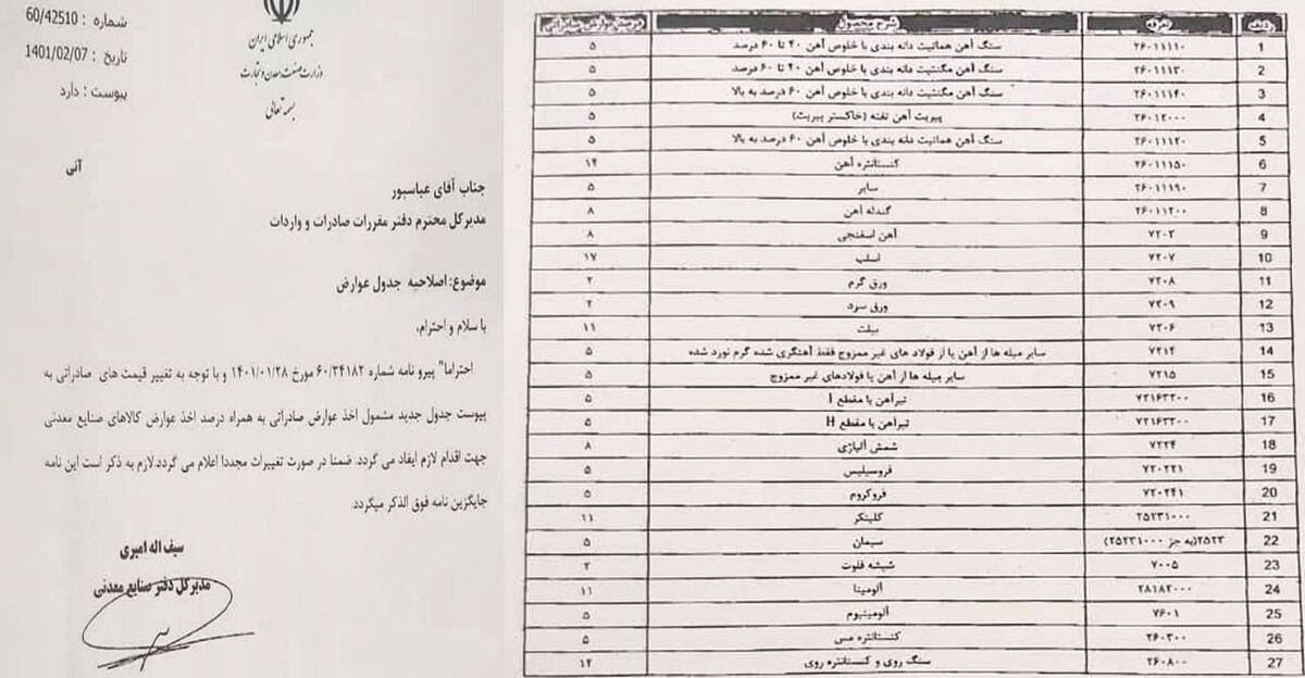 اصلاحیه جدید عوارض صادراتی/بخشنامه وزارت صمت اصلاح شد