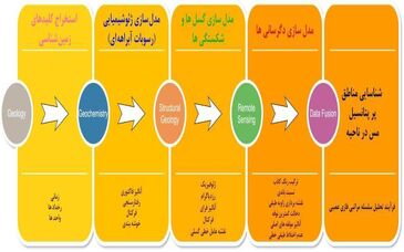 کشف راه‌های جدید ذخایر اقتصادی مس با تلاش محققان ایرانی