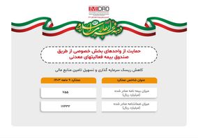 حمایت صندوق بیمه سرمایه گذاری فعالیت های معدنی از معادن بخش خصوصی