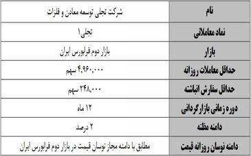 عملیات بازارگردانی ۱۲ ماهه سهام "تجلی" از فردا آغاز می شود