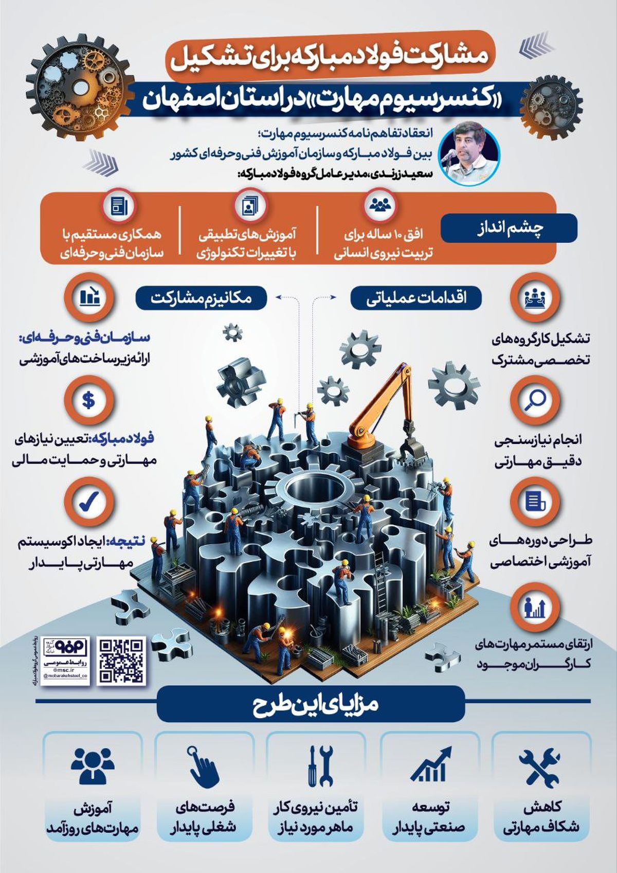 فولادینفو: مشارکت فولاد مبارکه برای تشکیل «کنسرسیوم مهارت» در استان اصفهان