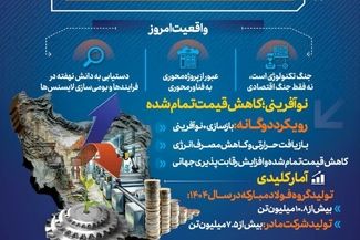 فولادینفو: گذار راهبردی فولادمبارکه؛ از تولید فولاد به صادرات دانش فنی
