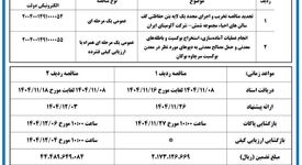 تجدید مناقصه تخریب و اجرای مجدد یک لایه بتن حفاظتی کف سالن احیاء مجموعه شمش