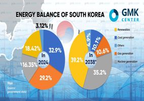 مسیر ۲۵ ساله کره‌جنوبی برای فولاد سبز؛دوئل بزرگ فولاد کره با کربن

