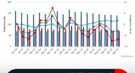 افت جهانی، نوسان داخلی و نقش کلیدی انرژی