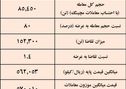 نتیجه معاملات شمش فولادی در بورس کالا/ افزایش 0.82 درصدی میانگین قیمت‌های هفتگی
