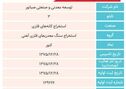 گزارش عملکرد مالی سه ماهه ۱۴۰۵ صبانور منتشر شد

