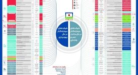 شتاب پروژه های صنعتی در منطقه ویژه اقتصادی خلیج فارس