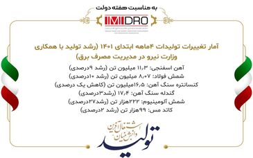  آمار تغییرات تولیدات 4ماهه ابتدای 1401