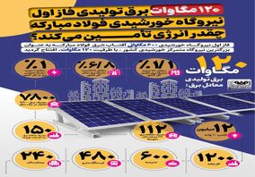 فولادینفو: ۱۲۰ مگاوات برق تولیدی فاز اول نیروگاه خورشیدی فولاد مبارکه چقدر انرژی تأمین می‌کند؟