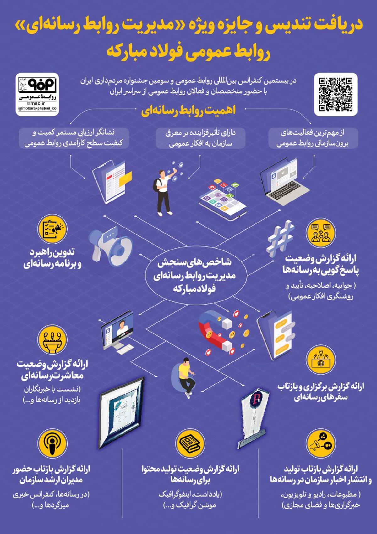 فولادینفو: دریافت تندیس و جایزه ویژه «مدیریت روابط رسانه‌ای» توسط روابط عمومی فولاد مبارکه