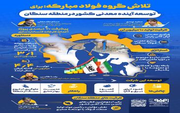 فولادینفو: تلاش گروه فولاد مبارکه برای توسعه آینده معدنی کشور در منطقه سنگان