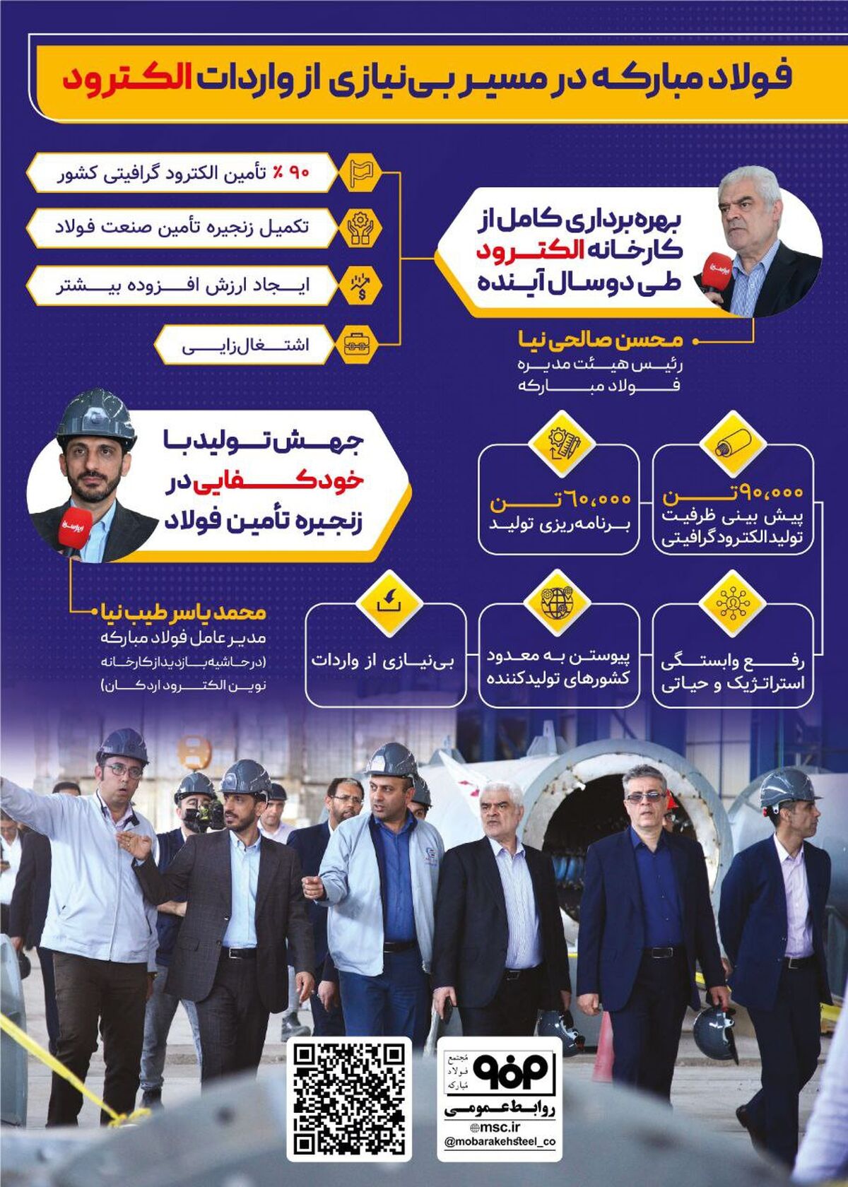 فولادینفو: فولاد مبارکه در مسیر بی نیازی از واردات الکترود 


