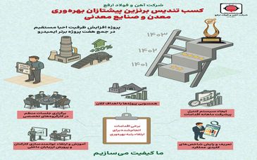 افتخاری دیگر برای شرکت آهن و فولاد ارفع/کسب تندیس برنزین پیشتازان بهره‌وری معدن و صنایع معدنی (۱۴۰۳)