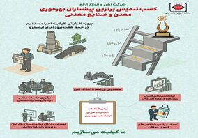 افتخاری دیگر برای شرکت آهن و فولاد ارفع/کسب تندیس برنزین پیشتازان بهره‌وری معدن و صنایع معدنی (۱۴۰۳)