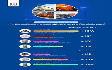  قطب تولید فولاد شرق کشور روی ریل موفقیت