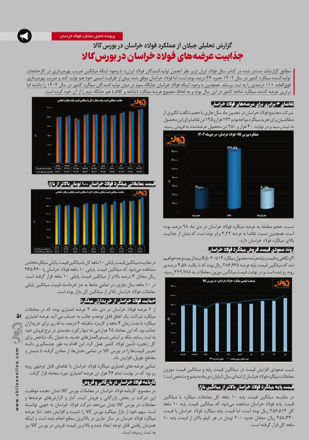 گزارش تحلیلی از عملکرد فخاس در بورس کالا/جذابیت عرضه های فولاد خراسان در بورس کالا