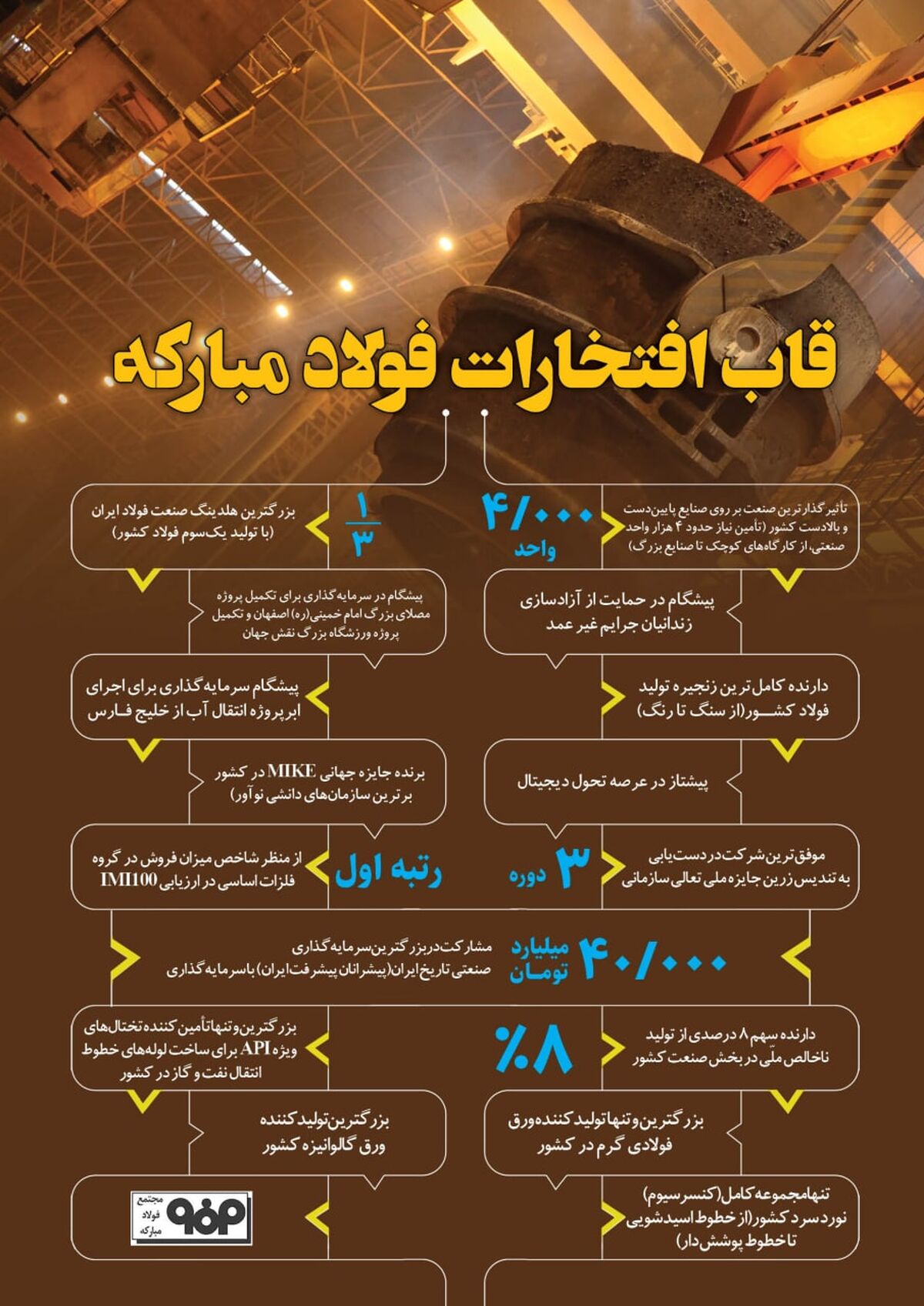قاب افتخارات فولاد مبارکه