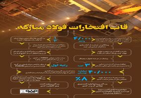 قاب افتخارات فولاد مبارکه