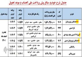 طرح تازه فروش خودرو / انقلاب قیمت در خودرو /  قیمت خودور 100 میلیون تومان ارزان تر از بازار