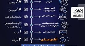 *از آسیب تا بازگشت به مدار تولید کوره شماره ۸ ناحیه فولادسازی فولادمبارکه*