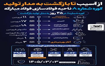 *از آسیب تا بازگشت به مدار تولید کوره شماره ۸ ناحیه فولادسازی فولادمبارکه*
