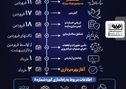 *از آسیب تا بازگشت به مدار تولید کوره شماره ۸ ناحیه فولادسازی فولادمبارکه*