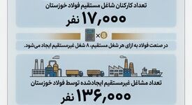 چرا فولاد خوزستان مورد حمله دشمن قرار گرفت؟ (بخش دهم: هزاران شغل پایدار)