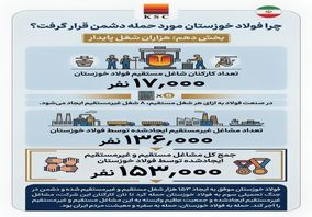چرا فولاد خوزستان مورد حمله دشمن قرار گرفت؟ (بخش دهم: هزاران شغل پایدار)