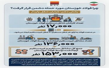 چرا فولاد خوزستان مورد حمله دشمن قرار گرفت؟ (بخش دهم: هزاران شغل پایدار)
