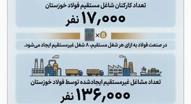 چرا فولاد خوزستان مورد حمله دشمن قرار گرفت؟ (بخش دهم: هزاران شغل پایدار)