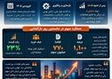 «فخوز» به تابلو بازگشت؛ اعتماد سهامداران به آینده فولاد خوزستان