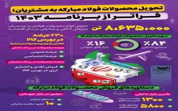 فولادینفو: تحویل محصولات فولاد مبارکه به مشتریان؛ فراتر از برنامه ۱۴۰۳