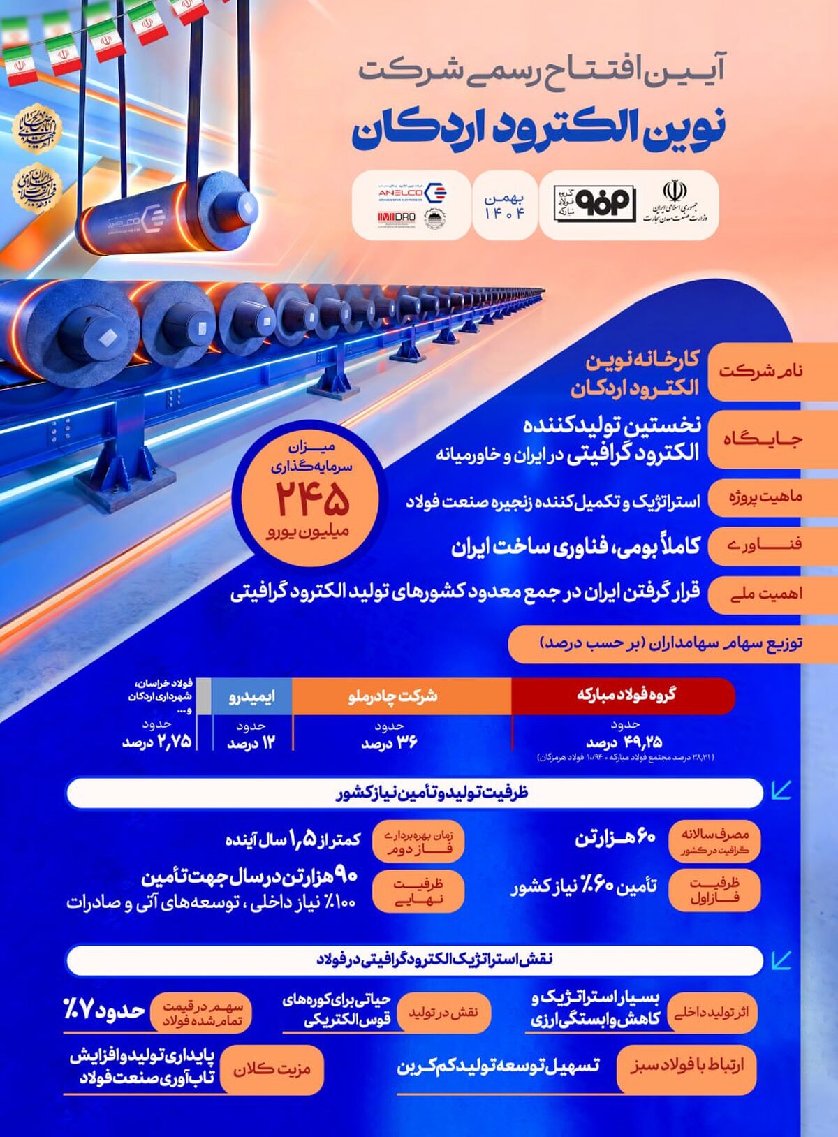 آیین افتتاح رسمی شرکت نوین الکترود اردکان تا ساعاتی دیگر 