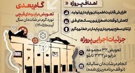 فولادینفو: تعویض حیاتی ترین درایورهای نوردگرم فولادمبارکه با ۱۰۰٪ توان داخلی