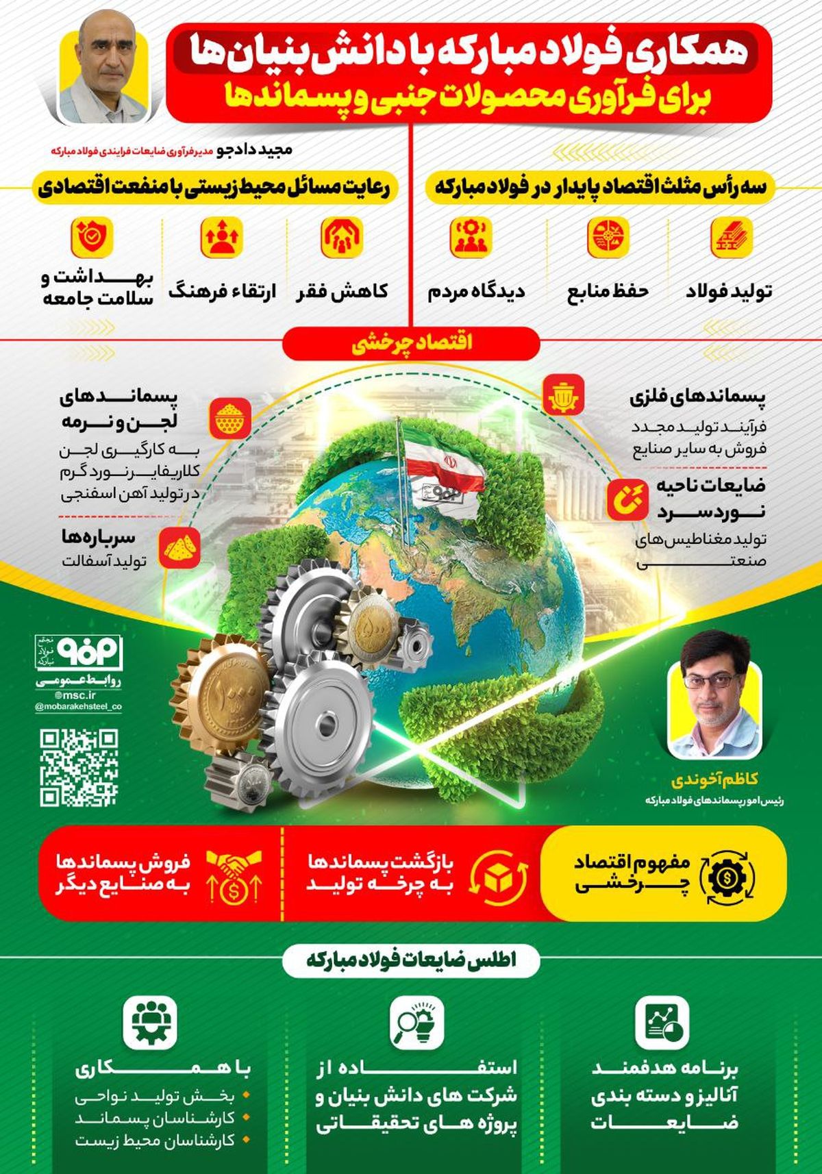 فولادینفو: همکاری فولاد مبارکه با دانش‌بنیان‌ها برای فراوری محصولات جنبی و پسماندها