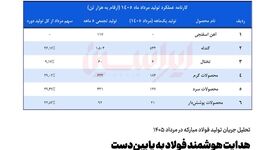 *هدایت هوشمند فولاد به پایین‌دست*