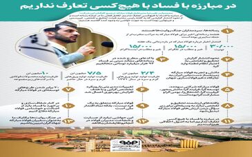 اینفوگرافیک: در مبارزه با فساد با هیچ کس تعارف نداریم