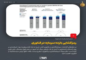 دیدوان (چشم همیشه باز مدیران)؛ رمزگشایی بازده سرمایه در فناوری